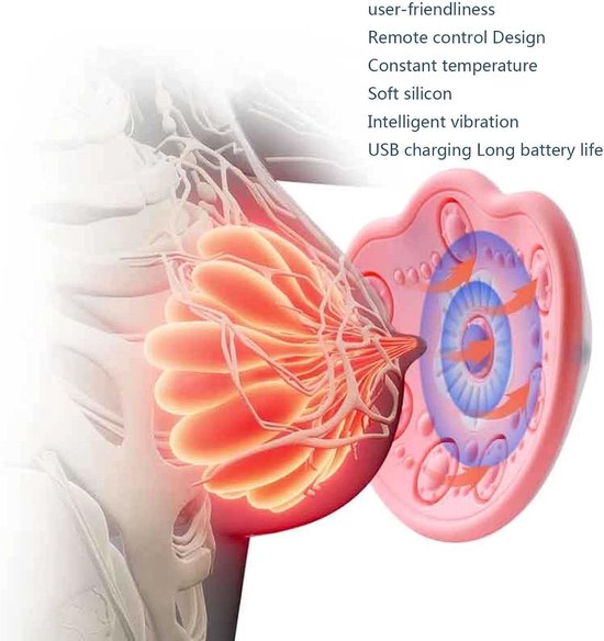 Anatomische illustratie van een borst met een roze massageapparaat. Rode pijlen geven vibraties aan.