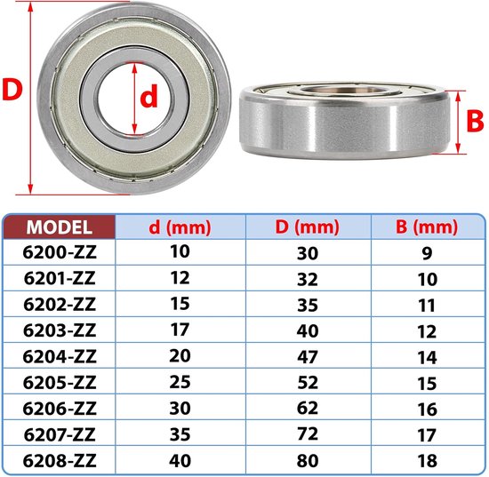 Kogellagers 6204ZZ 20 x 47 x 14 mm - Dubbel chroomstaal - Voorgesmeerd - Voor soepele werking - ShopVlot — afbeelding 5