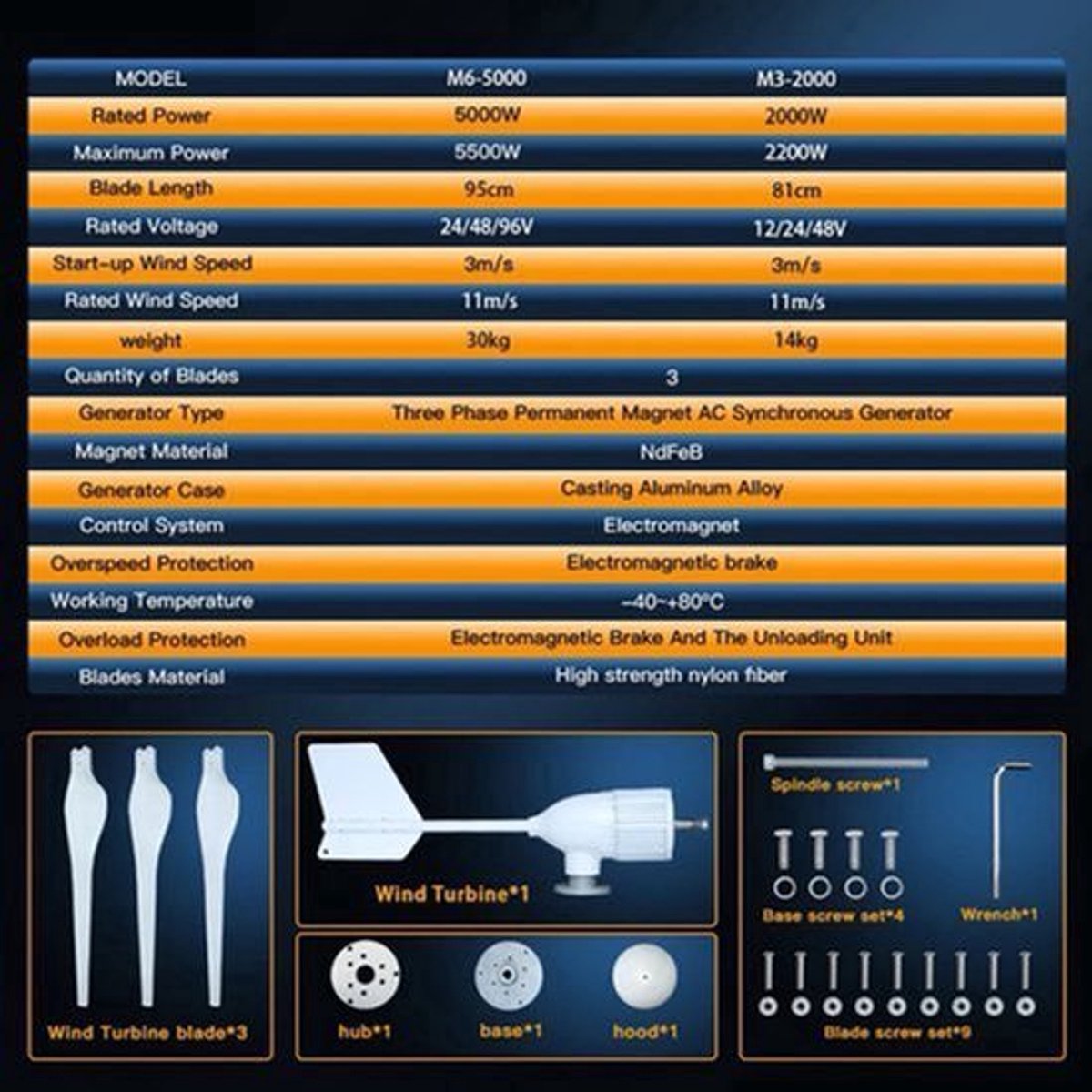 Windturbine - Windmolen - Windenergie - Windturbine Generator - 2000W - 48V - Horizontale Windmolen - met MPPT Controller - 3 Bladen - Energieopwekking - Voor Huis – Off-Grid Systeem – Sterke Windkracht