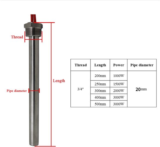 Dompelverwarmer - Buisverwarmer - Elektrische Verwarmingsstaaf - Roestvrij Staal - Cilindrisch - DN15 1/2 Inch - 500 W - 150 mm - 220 V - Voor Water en Andere Vloeistoffen — afbeelding 2