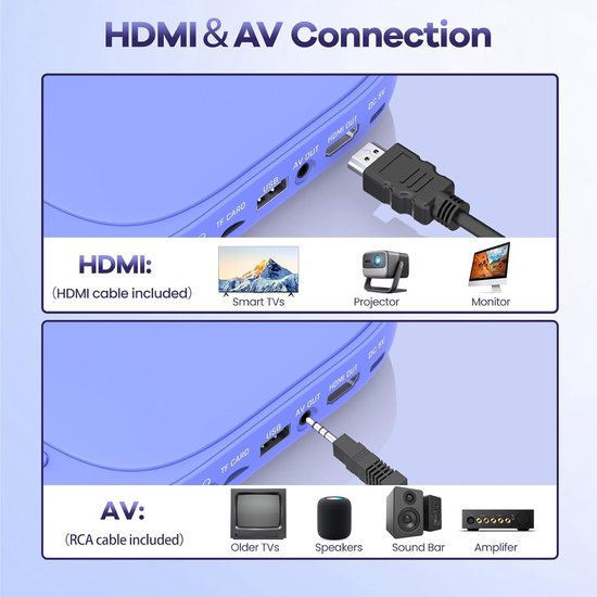 Mini-dvd-speler, dvd-speler voor tv, 1080p, regiovrij, met HDMI/RCA-kabel en afstandsbediening, CD/DV-plyaer-ondersteuning USB/TF-kaartingang, breakpoint-geheugen — afbeelding 2