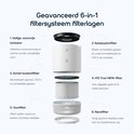 Explosietekening van een 6-in-1 filtersysteem voor luchtreinigers, inclusief ionisator, katalysator-, koolstof-, HEPA-, voor- en nanofilter.