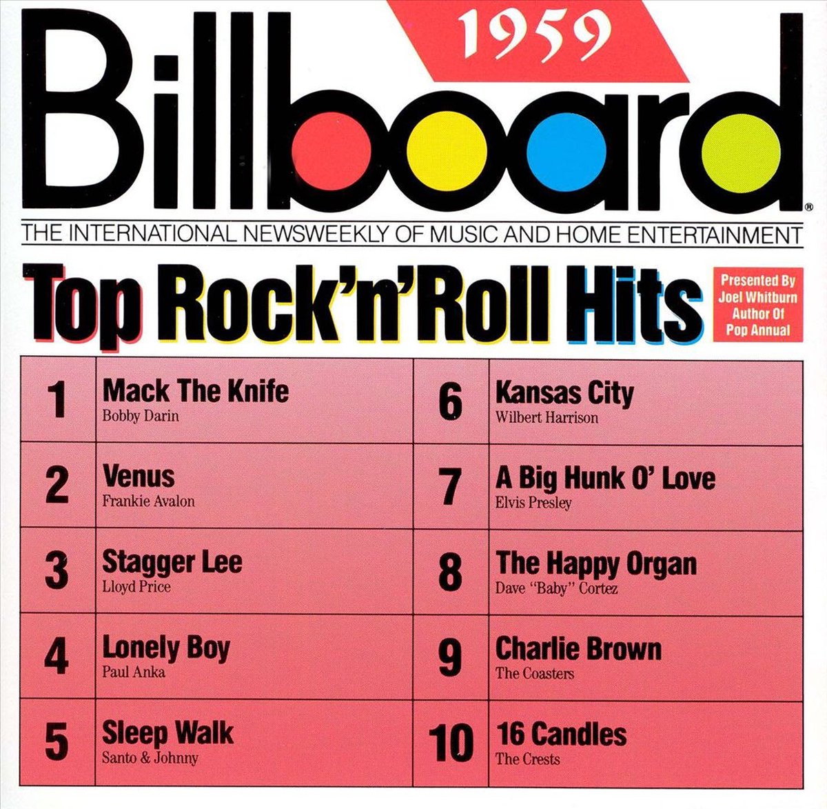 Billboard Top Rock & Roll Hits 1959