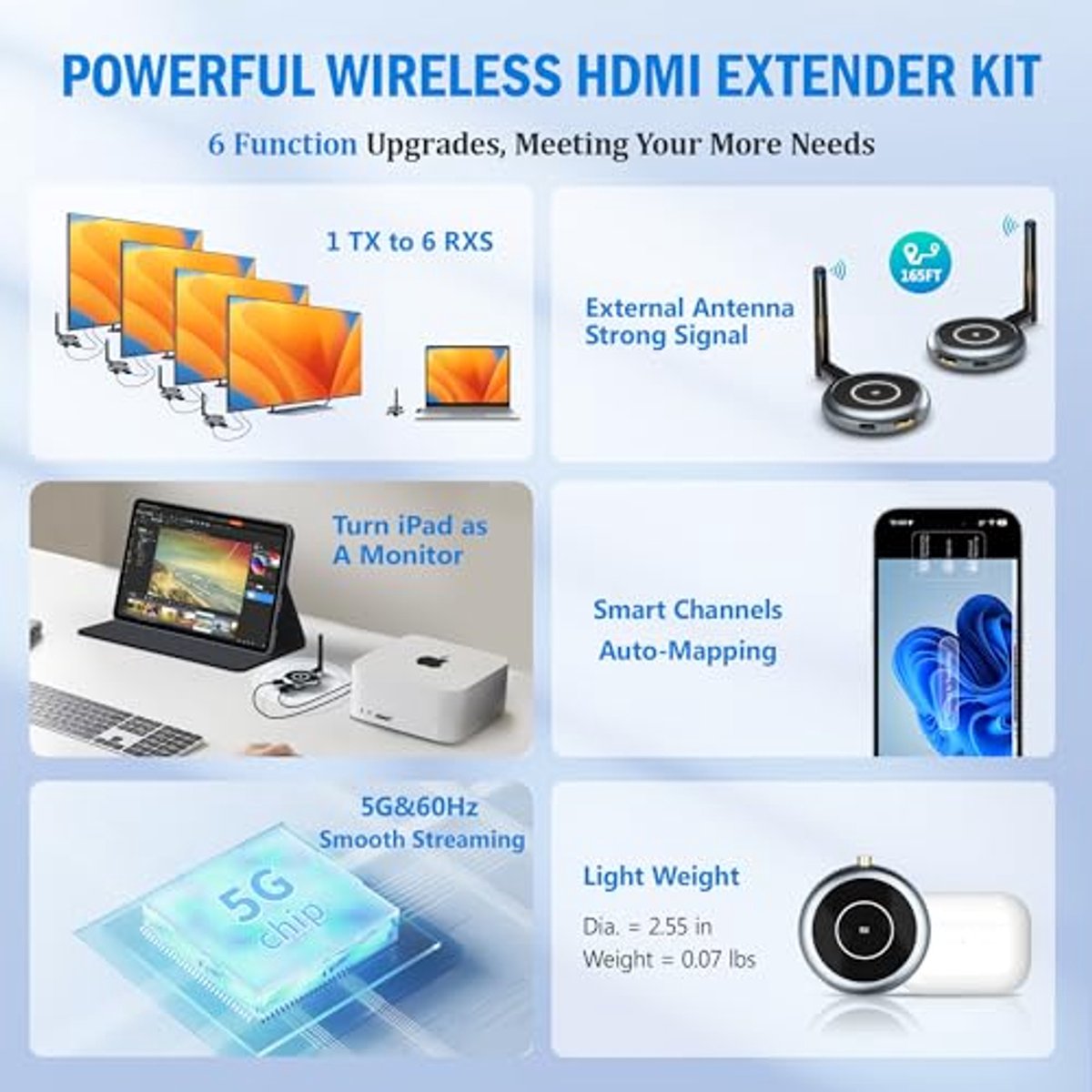 Draadloze HDMI-Zender en Ontvangers voor Multi-Screen Display - 1080p @60Hz Streaming voor Laptop, Camera, TV en Beamer