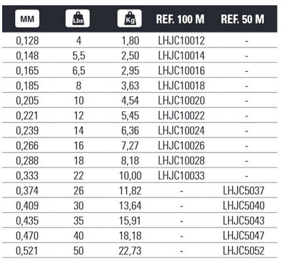 Hart Mj 100 M Flurocarbon Transparant 0.165 mm van Hart — afbeelding 2
