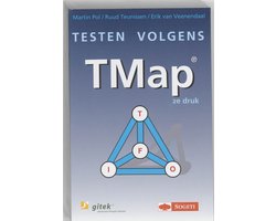 Testen volgens TMap