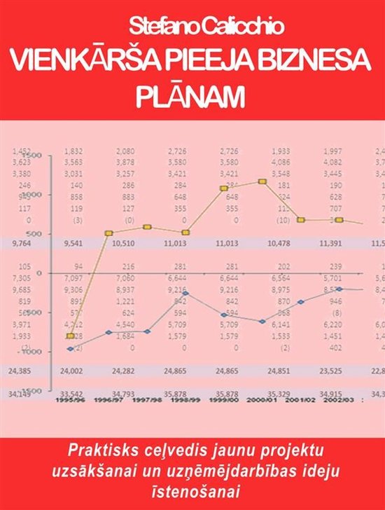 Vienkārša pieeja biznesa plānam - cover