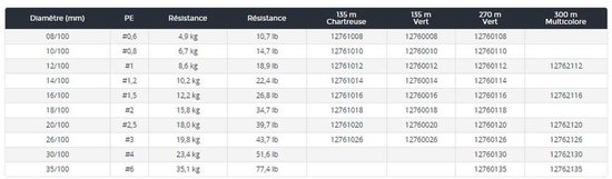 Daiwa Tournament X8 EVO+ Chartreuse 135m 0.20 mm 18.0kg van Merkloos — afbeelding 2