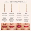 Vier lippenstiften: perfect nude, rood, roze en bessenkleur. Close-ups van lippen in bijpassende tinten.