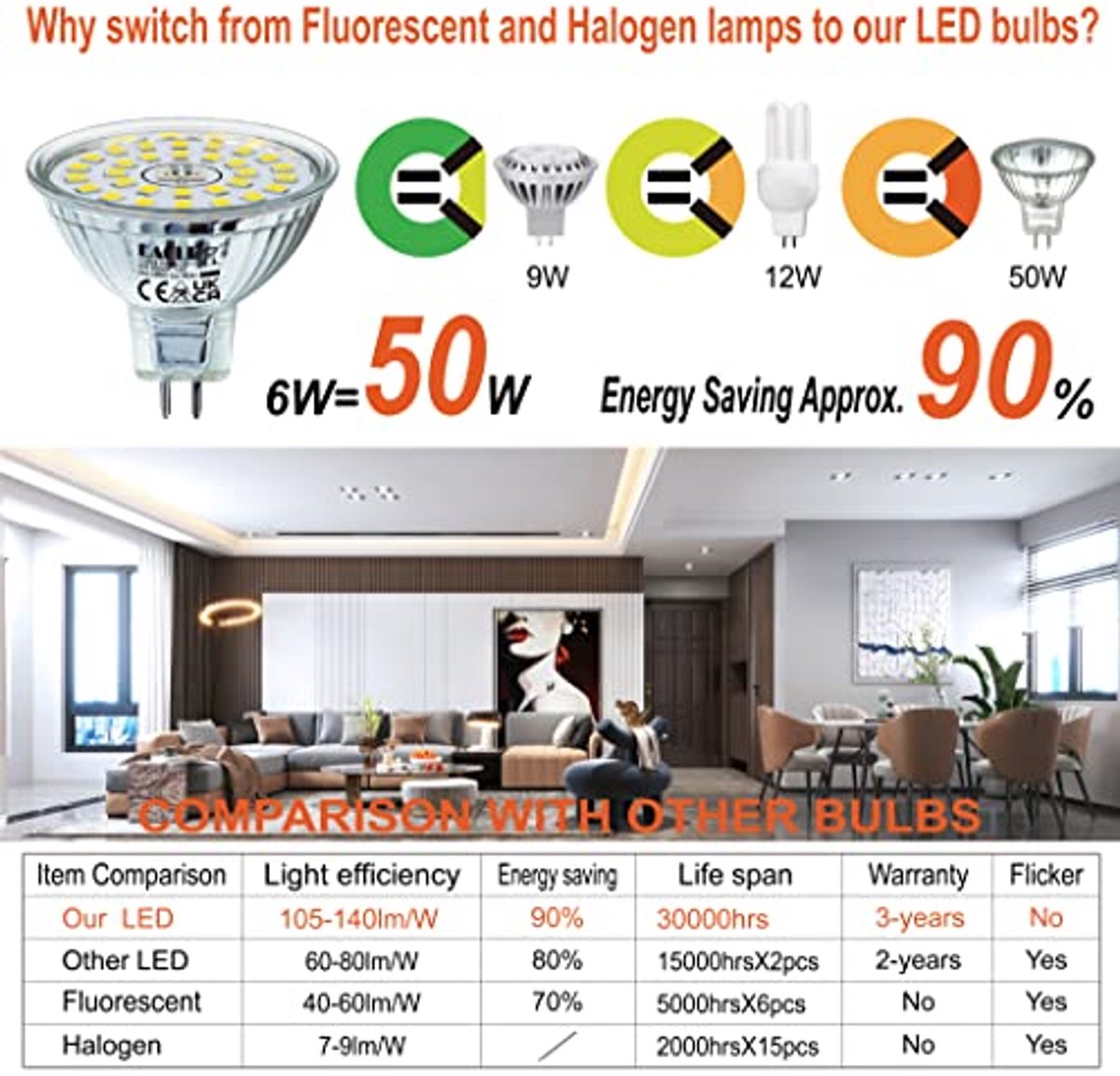 GU5.3 LED Spot Koel Wit Verlichting - 6W Vervangt 50W Halogeenlamp - Flikkervrij, 595 Lumen, 120° Stralingshoek, 4 Stuks