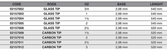 Maver Thor Master Glass 52 Cm Canne à Pêche Argent 3/4 oz