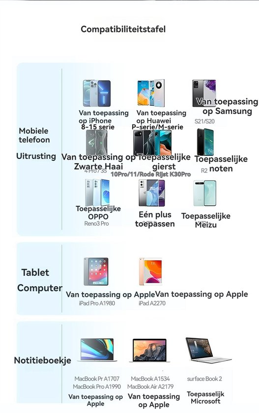 Compatibiliteitstabel van de GaN-oplader voor diverse smartphones, tablets en laptops, inclusief merken als Apple, Samsung, Huawei en Microsoft.
