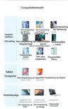 Compatibiliteitstabel van de GaN-oplader voor diverse smartphones, tablets en laptops, inclusief merken als Apple, Samsung, Huawei en Microsoft.