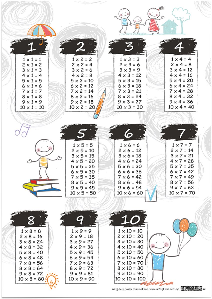 Educatieve poster (Posterpapier) - Rekenen tafels happy - 50 x 70 cm (B2)