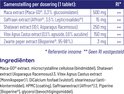 Ingrediënten en samenstelling per dosering van 1 tablet voor Vitakruid Femme.