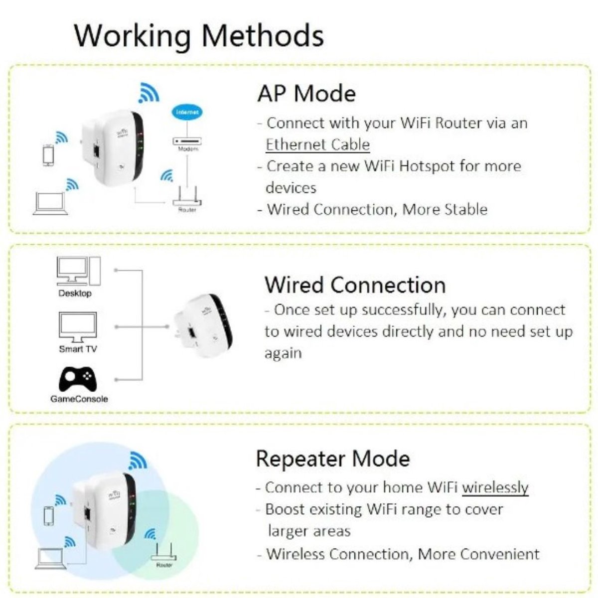 Wifi Versterker Stopcontact - Wifi Repeater - Wifi - afbeelding 3