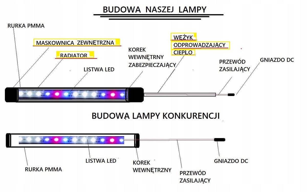 LED Aquarium Verlichting 70cm - 4K Spectrum
