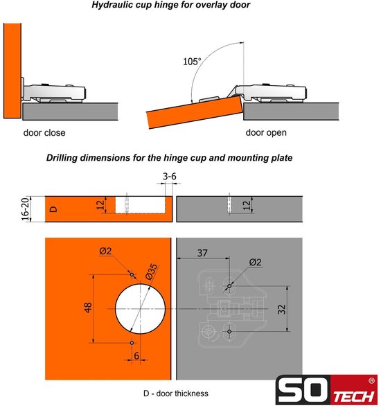 Technische tekening die de installatie van een Sotech hydraulisch schuifscharnier voor een overlay deur illustreert, met afmetingen.
