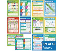 Grote Set Educatieve Wiskunde Posters voor Klaslokaal en Thuisstudie