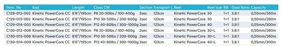 Kinetic Powercore Cc Trolling-combo 2 Stukken Zwart 2.02 m / 300-1000 g van Kinetic — afbeelding 3