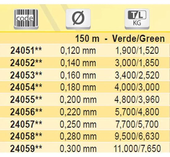 Tubertini Uc4 Monofilament 150 M Groen 0.435 mm van Tubertini — afbeelding 5