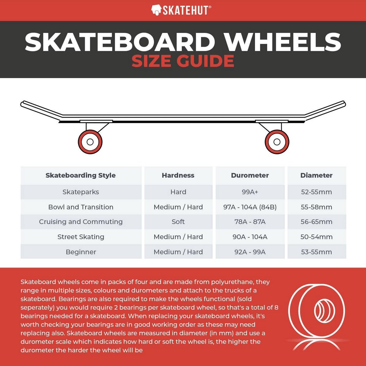 Skateboard Wielen 53mm Unisex Pastelmix, Set van 4