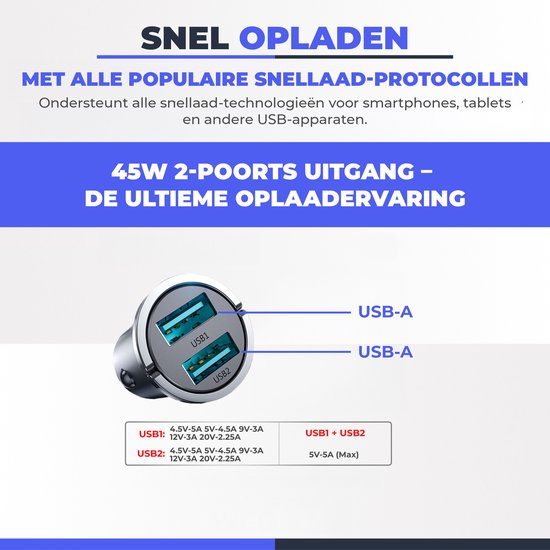 Wegman 45W Autolader 2x USB-A - Laad 4x zo snel - Snellader - Telefoon Oplader Auto - 12V USB Lader - 2 Poorten - Sigarettenaansteker 12 / 24 Volt Stekker Plug Auto - Car Charger