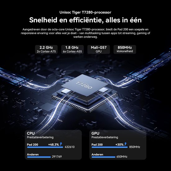OSCAL Pad 200 Tablet - 24GB RAM - 128GB ROM - 13.4 Inch Full HD - 8300mAh AI Tablet - Android 16 - Met Toetsenbord(QWERTY), Beschermhoes, Muis, Stylus - Zwart
