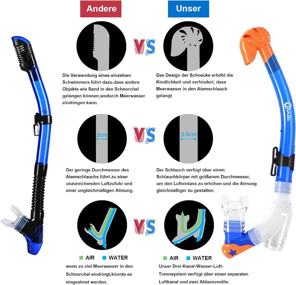 Snorkelset voor Kinderen met Duikmasker en 3-Kanaals Droge Snorkel