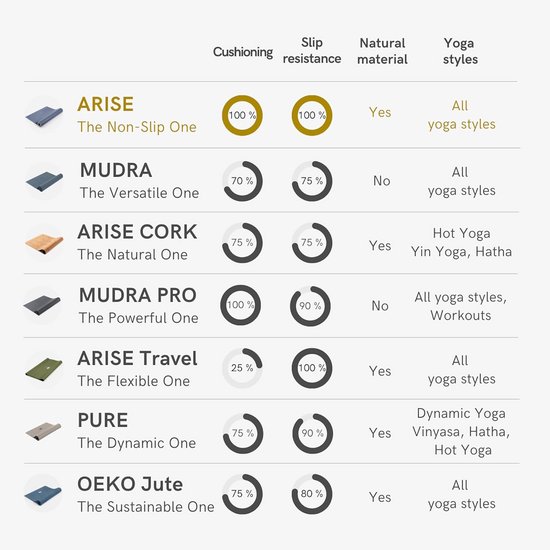 LOTUSCRAFTS Arise Yogamat, antislip, Made in Spain, van natuurlijk rubber, 185 x 65 x 0,4 cm van Lotuscrafts — afbeelding 2