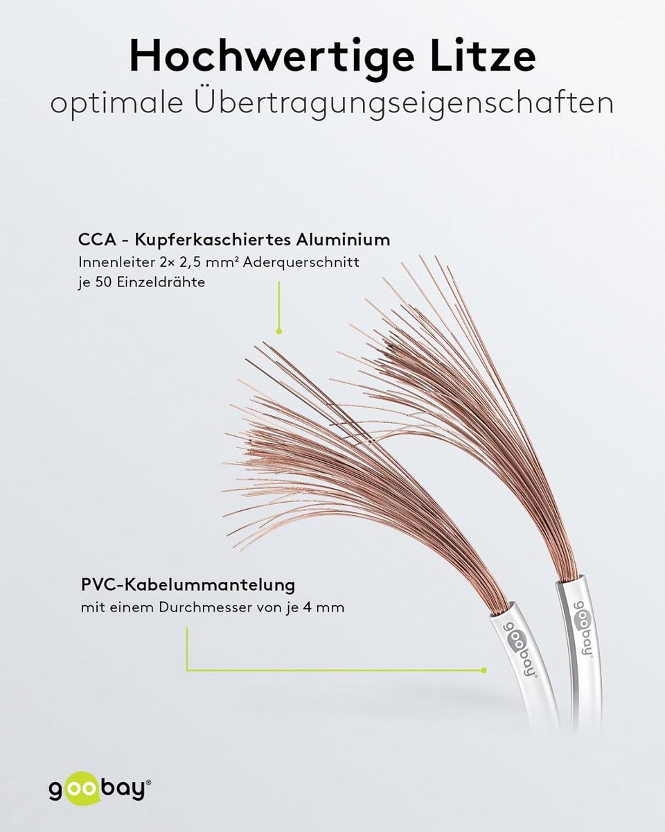 Luidsprekerkabel 2 x 2.5 mm² CCA Audiokabel Wit, Per Meter – Geschikt voor Hifi en Subwoofer