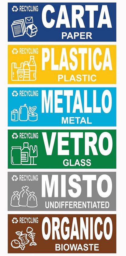 Label Restafval Afvalscheiding Stickers Set - Voor Papier, Plastic, GFT & Restafval ...