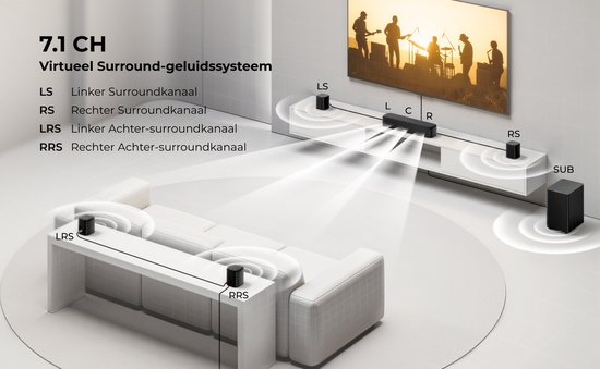 ULTIMEA Aura Soundbar - 7.1 Virtuele Surround Sound - 330W