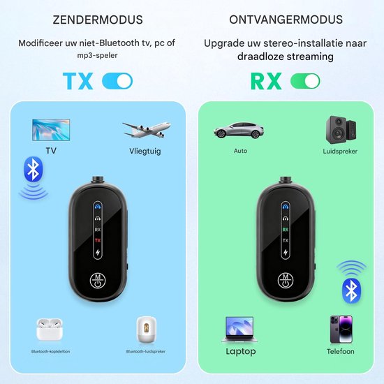 longziming-Bluetooth 5.3 2-in-1 Zender & Ontvanger met LCD-scherm - Bluetooth Receiver - Bluetooth Transmitter - Bluetooth Adapter - Automatische modusdetectie - HD-microfoon voor handsfree bellen - Tot 8u batterijduur - Plug-and-play voor auto van Longziming — afbeelding 5