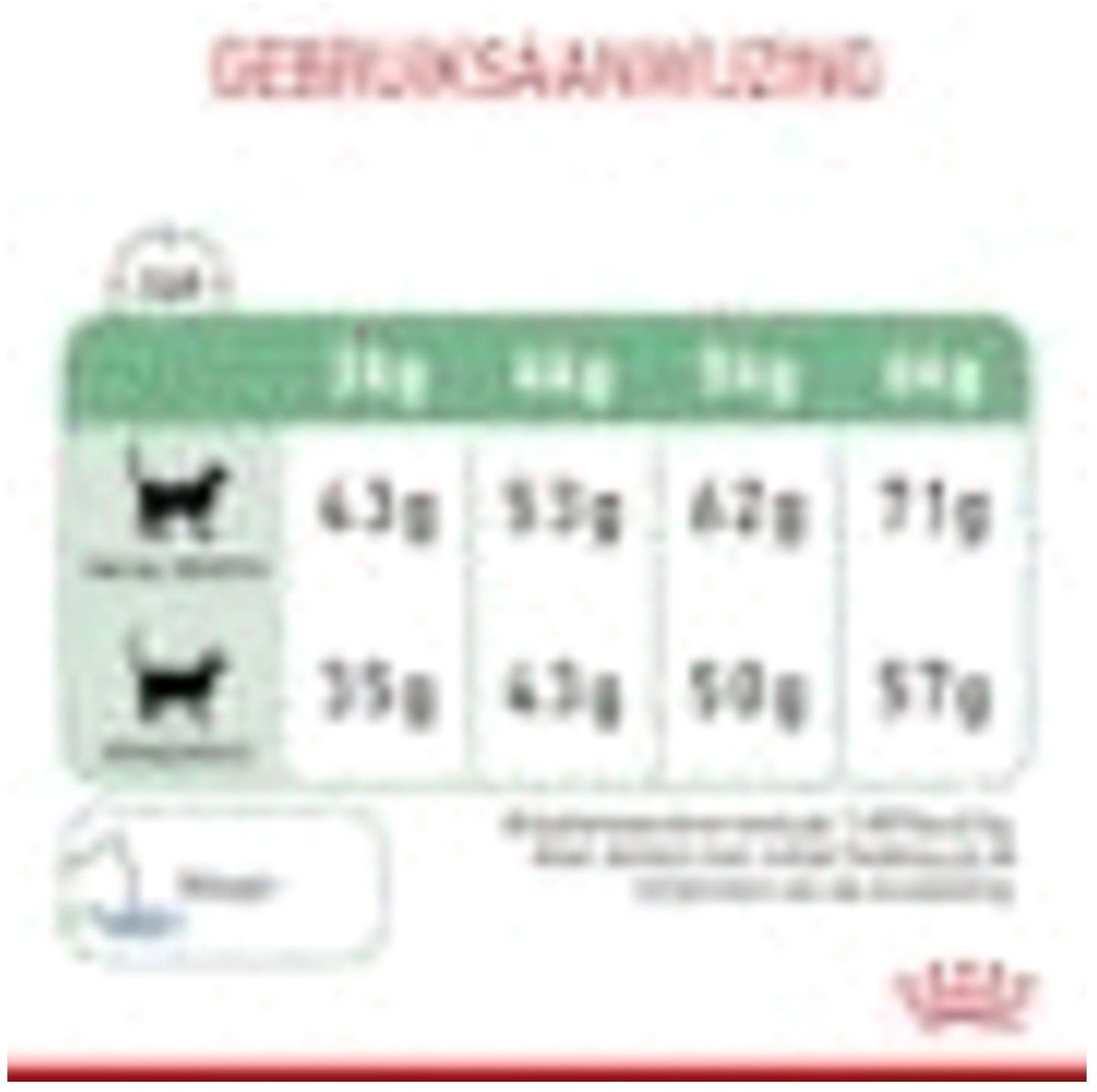 Royal Canin Digestive Care - 2 kg - Kattenvoer thumbnail 5