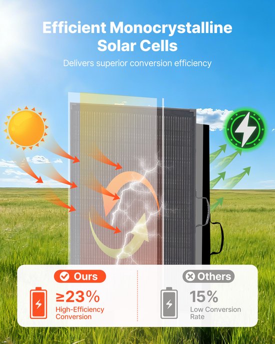VEVOR Opvouwbaar Zonnepaneel 200w, Draagbare Monokristallijne Zonnemodule met 30a Pwm-Regelaar, Mc4-Uitgang en Frame, 23% Hoog Rendement, Ip67 Waterdicht voor Kamperen, Wandelen en Camperreizen. — afbeelding 3