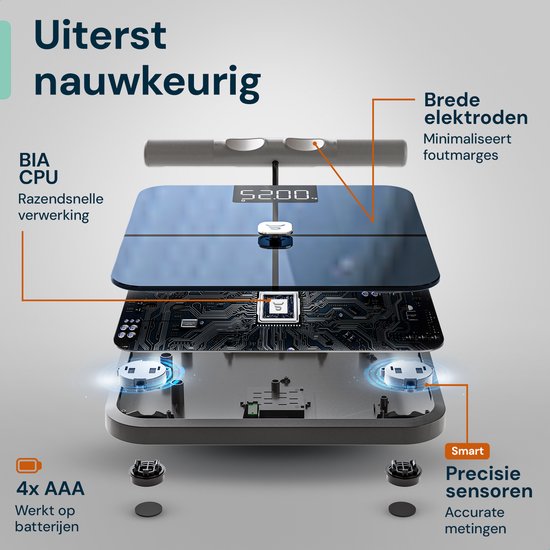 Vue éclatée de la balance connectée Sacoma Smart Body Composition Scale, avec larges électrodes, CPU BIA et capteurs de précision.