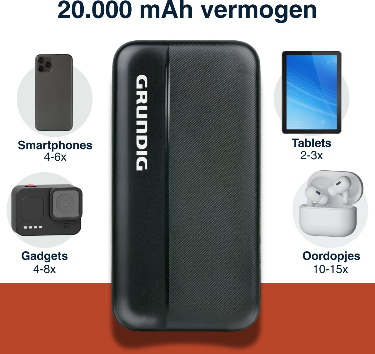 Grundig Powerbank 20000 mAh - Externe Batterij Powerbank - afbeelding 3