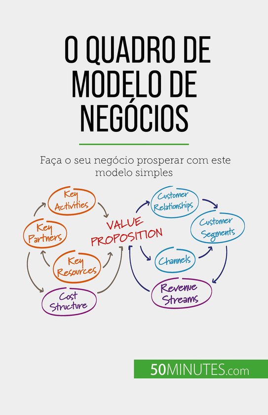 O Quadro de Modelo de Negócios - cover