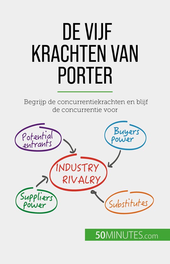 De vijf krachten van Porter - cover