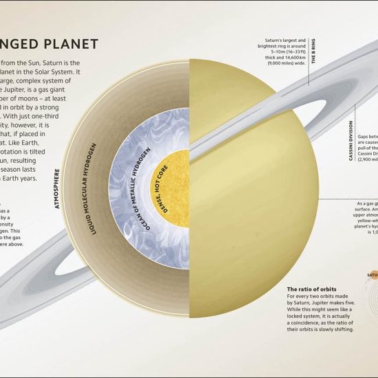 DK Simply- Simply Astronomy