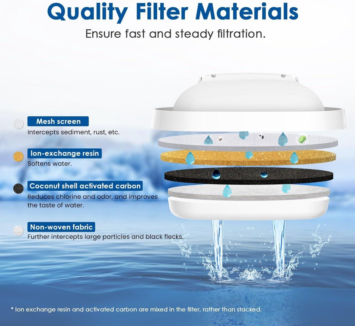 Waterdrop TÜV SÜD Gecertificeerde Filterpatroon, Compatibel met Brita Maxtra Jug, Merella Cool, Mavea (10