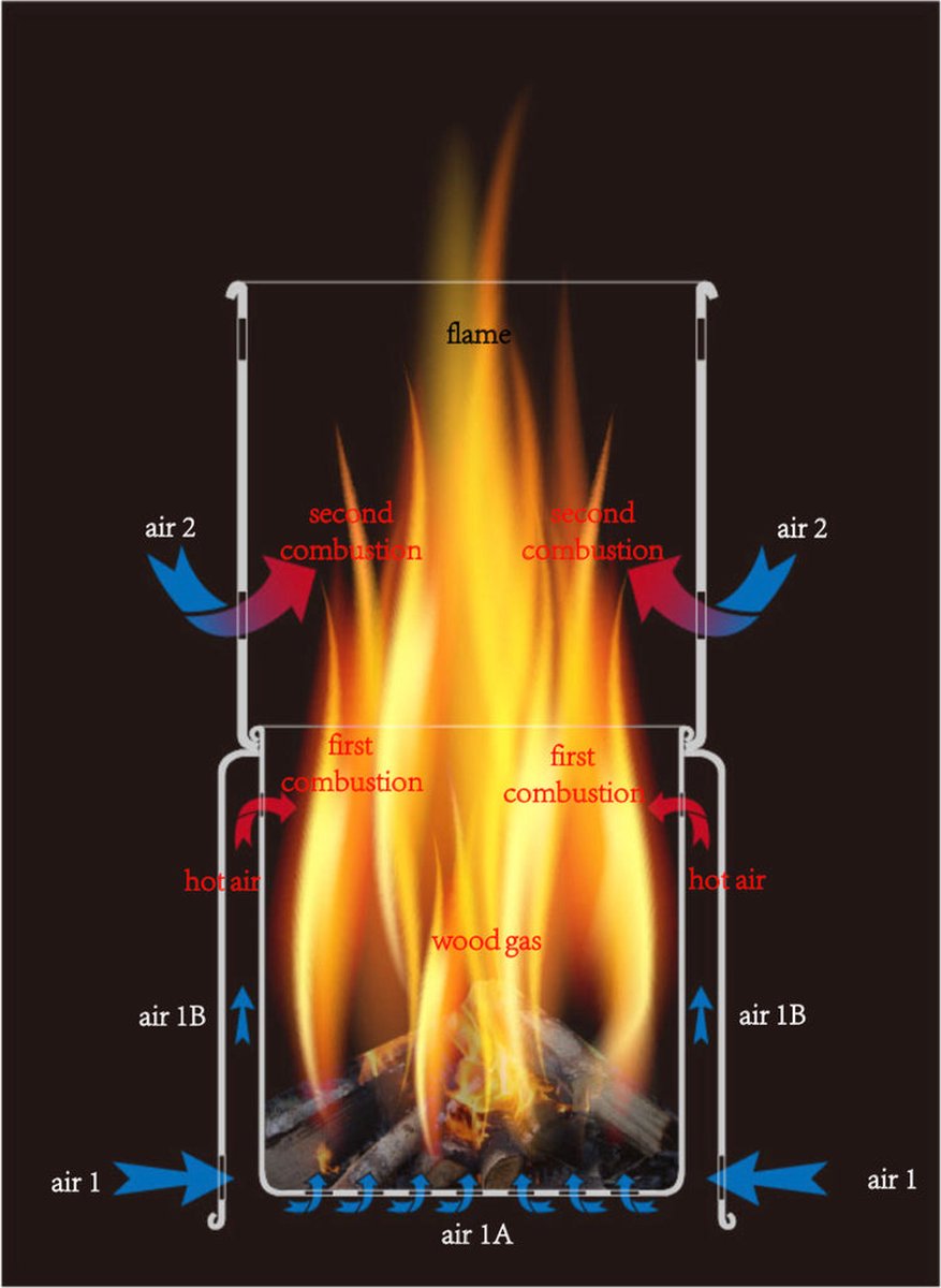 Titanium Backpacking Woodburning Stove | bol.com
