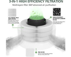 Getalong Vista 200 - True HEPA 3-in-1 Replacement Filter H13 Grade, Compatible with Vista 200-RF Air Purifier - ShopVlot
