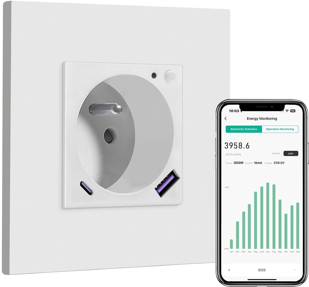 BSEED WIFI Smart Wall Outlet,86 * 86mm White,Flush-Mount Socket with USB C Plastic Panel,Power Counting - ShopVlot