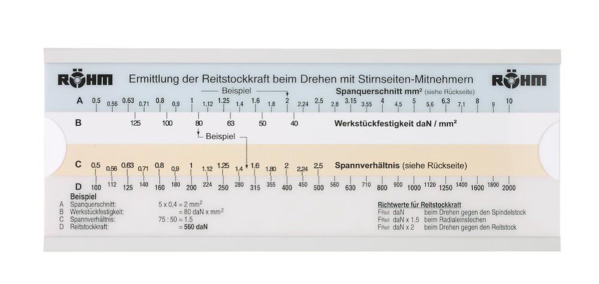 Röhm RÖHM-rekenliniaal, voor het bepalen van de axiale spankopkracht - 088230