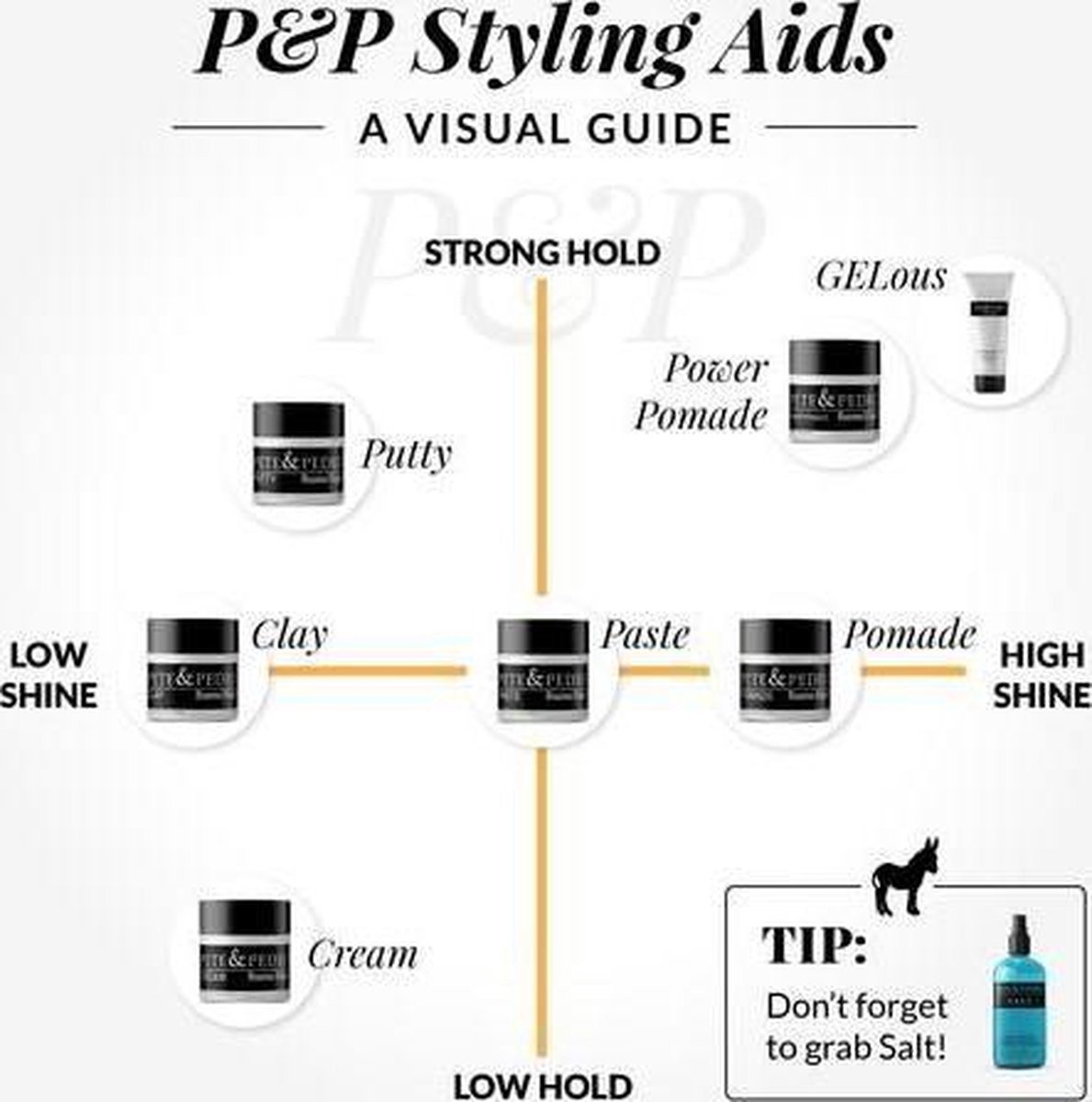 Pete and Pedro Sea Salt Spray 236 ml.