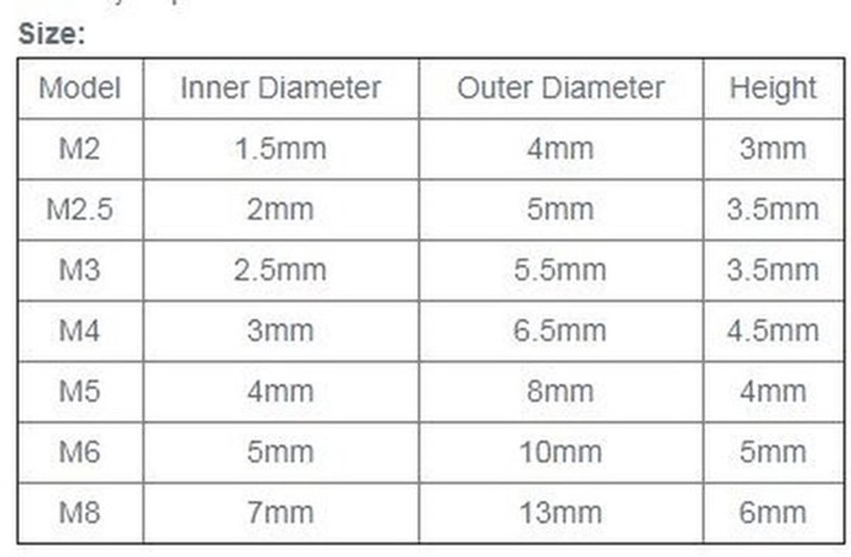 Zeskantmoer 10 stuks - Koolstofstaal/Nylon - Zelfsluitend - M2/M2,5/M3/M4/M5/M6/M8 - Schokbestendig - Roestbescherming - Borgmoer