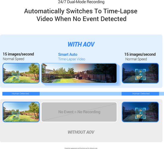 EZVIZ HB8 Lite 3K+ Beveiligingscamera Incl. 5W Zonnepaneel - Wifi Buitencamera - 360° Nachtzicht - AI Persoons- en Voertuigdetectie - Wit van EZVIZ — afbeelding 3