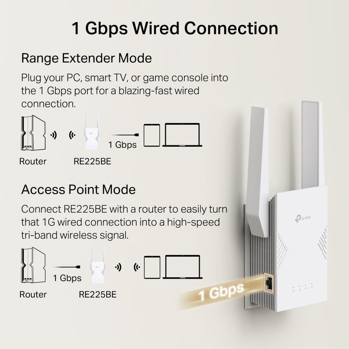 Wan BE3600 Wifi 7 Range Extender met Gigabit Poort - afbeelding 2